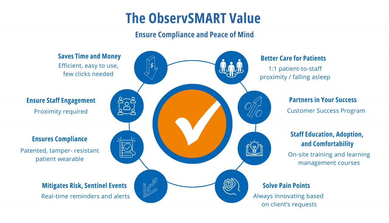 About - Observsmart